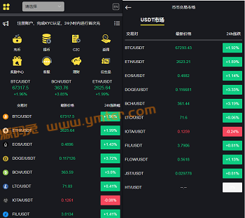 ETH链钱包登录加密货币交易所平台源码,BTC虚拟币区块链数字货币交易所系统源码